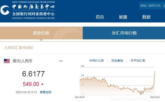 人民幣對美元匯率貶值到6.6元時(shí)代 你怎么看(圖1) 人民幣對美元匯率貶值到6.6元時(shí)代 你怎么看(圖1)