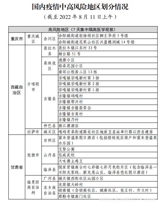 8月11日湖州市新型冠狀病毒肺炎疫情通報(附最新防控政策)(圖2) 微信圖片_20220812120116.png