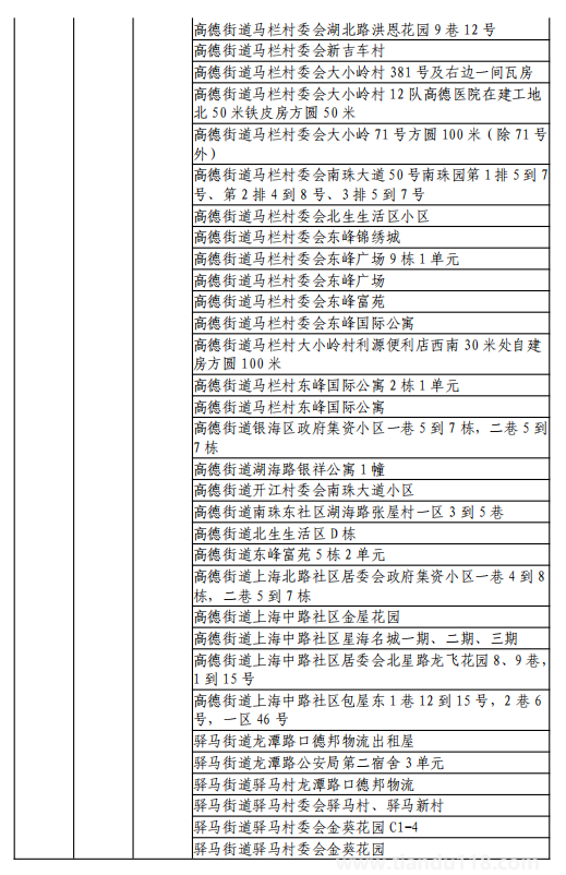 8月11日湖州市新型冠狀病毒肺炎疫情通報(附最新防控政策)(圖25) 微信圖片_20220812120213.png