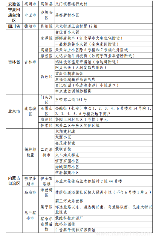 8月11日湖州市新型冠狀病毒肺炎疫情通報(附最新防控政策)(圖31) 微信圖片_20220812120228.png