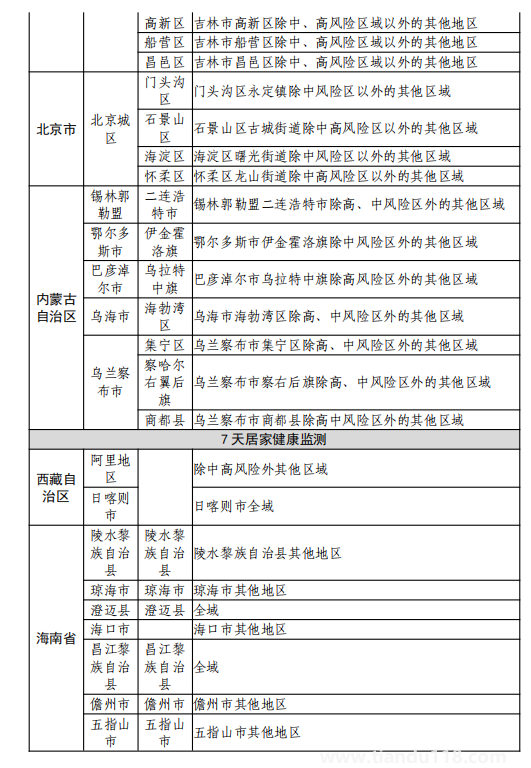 8月11日湖州市新型冠狀病毒肺炎疫情通報(附最新防控政策)(圖35) 微信圖片_20220812120238.png