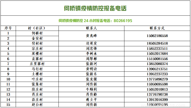 銅山防控疫情報備電話匯總(圖1) 微信圖片_20220813154041.png