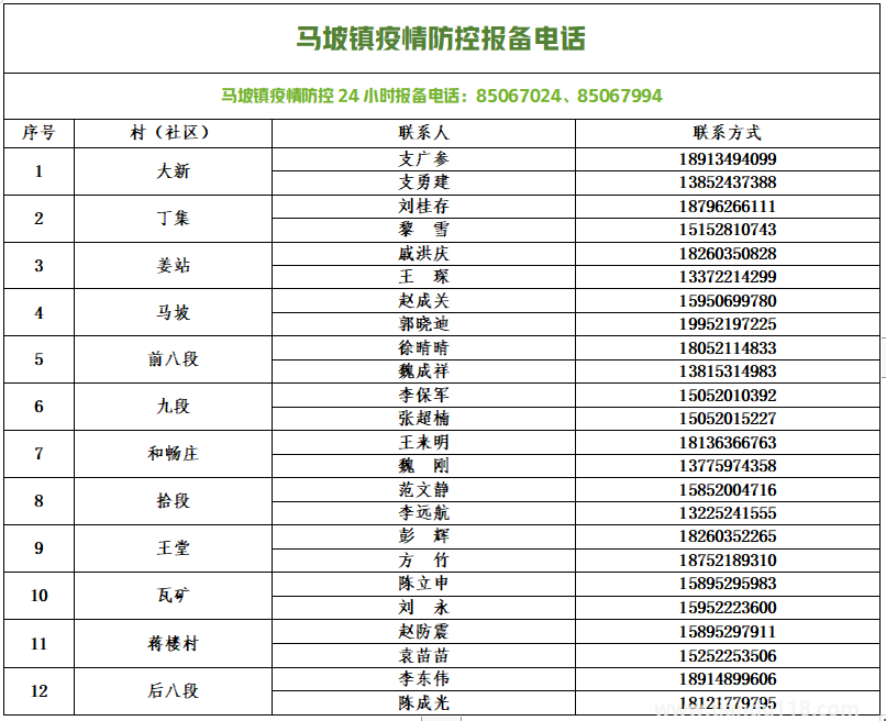銅山防控疫情報備電話匯總(圖3) 微信圖片_20220813154048.png