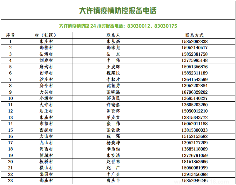 銅山防控疫情報備電話匯總(圖15) 微信圖片_20220813154119.png