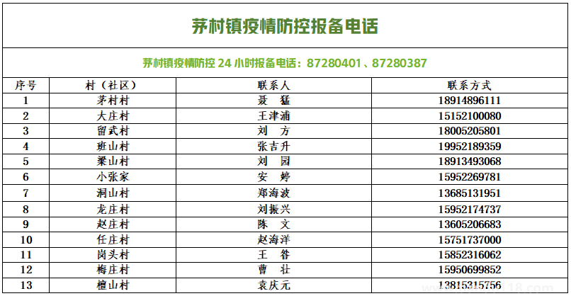 銅山防控疫情報備電話匯總(圖16) 微信圖片_20220813154121.png