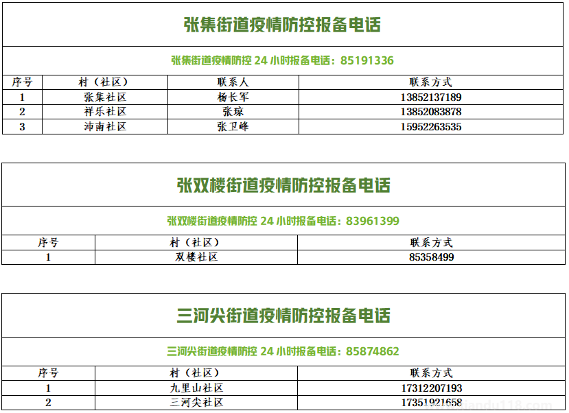 銅山防控疫情報備電話匯總(圖24) 微信圖片_20220813154142.png