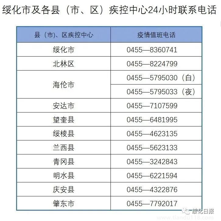 8月13日綏化市疾控中心發(fā)布疫情風(fēng)險(xiǎn)提示(圖2) 微信圖片_20220814112855.jpg