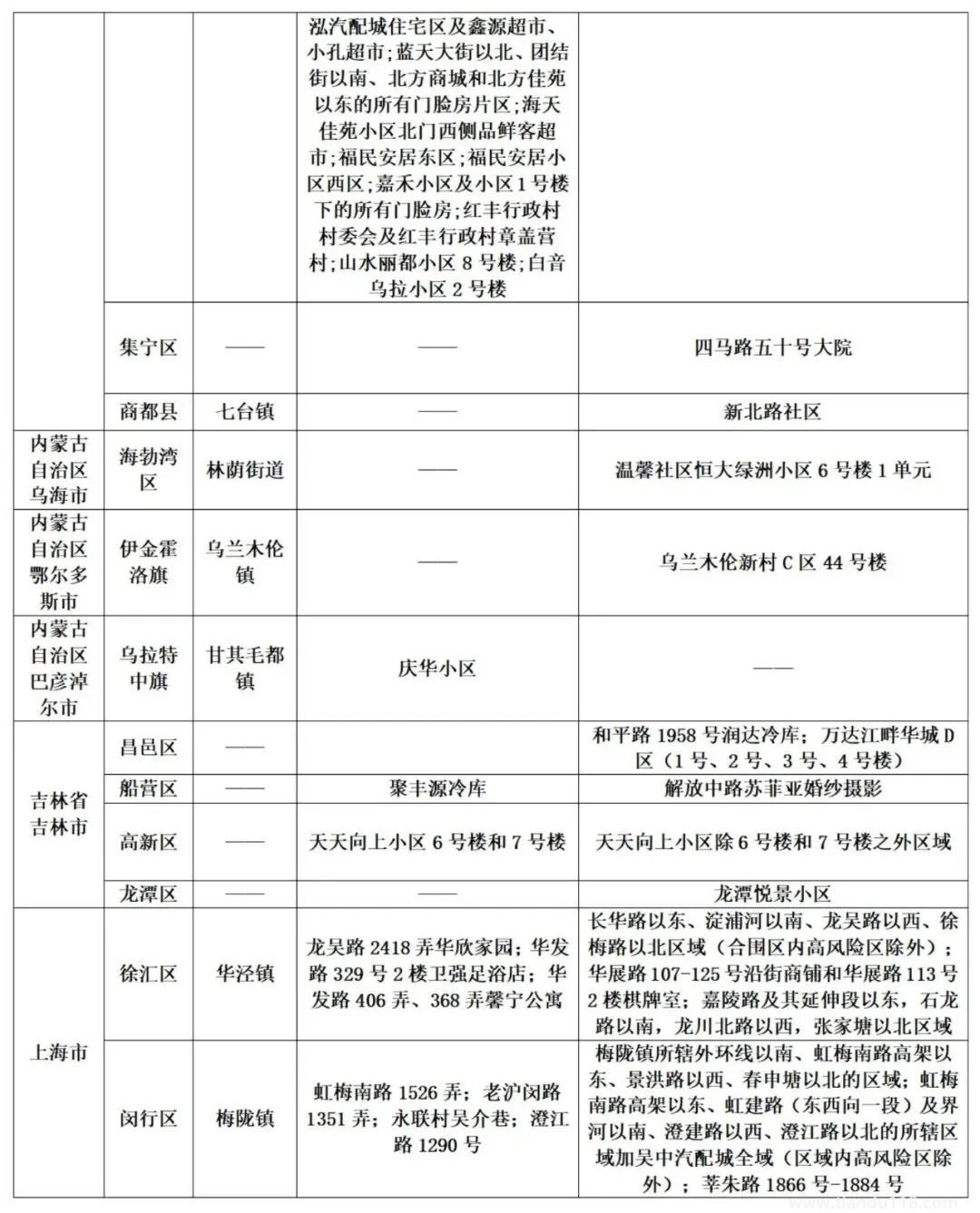 濟南疾控近期疫情防控公眾健康提示(8月13日更新)(圖3) 微信圖片_20220814120438.jpg