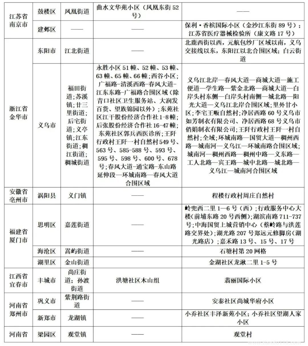 濟南疾控近期疫情防控公眾健康提示(8月13日更新)(圖4) 微信圖片_20220814120441.jpg