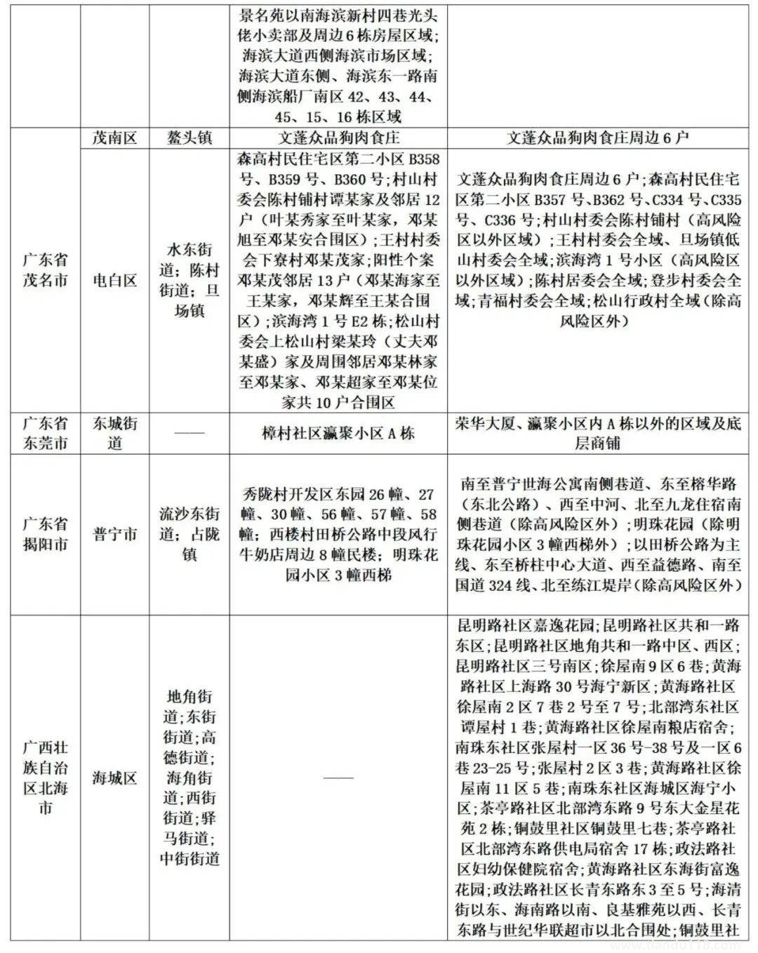 濟南疾控近期疫情防控公眾健康提示(8月13日更新)(圖7) 微信圖片_20220814120449.jpg