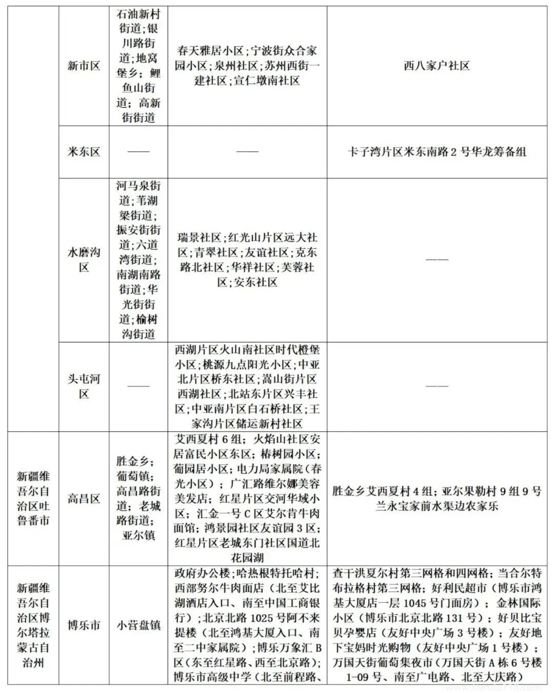 濟南疾控近期疫情防控公眾健康提示(8月13日更新)(圖21) 微信圖片_20220814120524.jpg