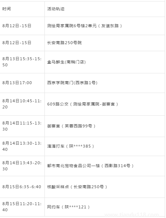 8月16日平?jīng)鍪幸咔榉揽靥嵝眩ǔ掷m(xù)更新)(圖1) 8月16日平?jīng)鍪幸咔榉揽靥嵝眩ǔ掷m(xù)更新)(圖1)