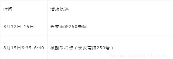 8月16日平?jīng)鍪幸咔榉揽靥嵝眩ǔ掷m(xù)更新)(圖2) 圖片