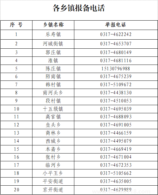 2022年8月18日獻縣新增4例新冠肺炎無癥狀感染者活動軌跡(圖2) 微信圖片_20220819105437.png