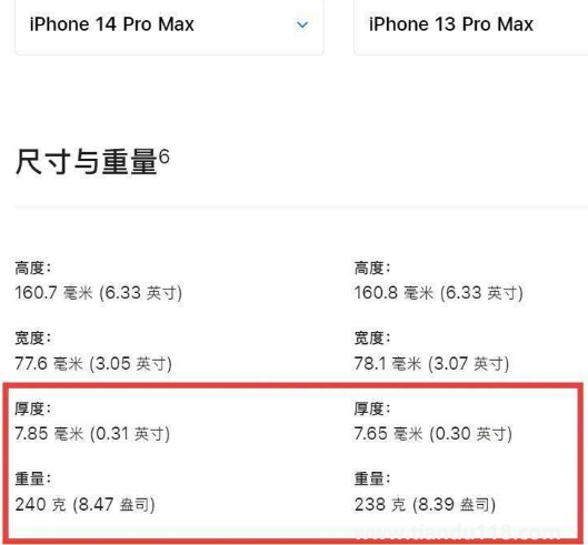 iPhone14ProMax史上最重iPhone嗎(如何看待iPhone14ProMax史上最重iPhone)(圖2) iPhone14ProMax史上最重iPhone嗎2